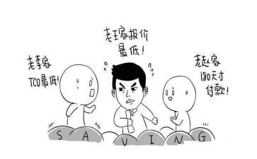 最新采购工作总结7篇