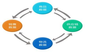 2023年采购办工作计划5篇