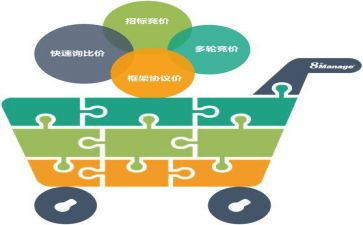 转正采购工作总结5篇