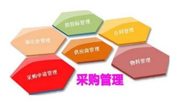 采购科年终工作总结5篇