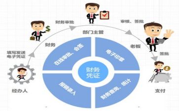 关于财务的工作计划范文7篇