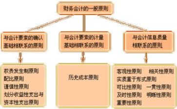 2024年财务科上半年工作总结最新7篇