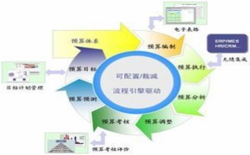 财务会计的月工作总结范文模板6篇