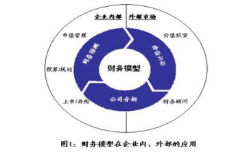 机关财务工作总结5篇