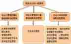 2023年财务部半年度工作总结6篇
