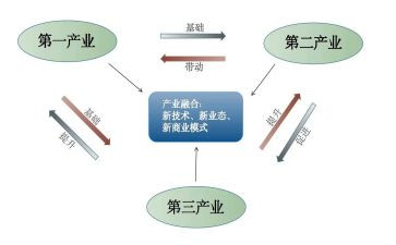 产业屋申请书8篇
