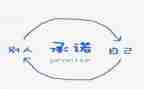 农民工工资发放承诺书范文6篇