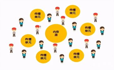网络传播心得体会7篇