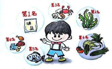 2024年碘缺乏病活动方案6篇