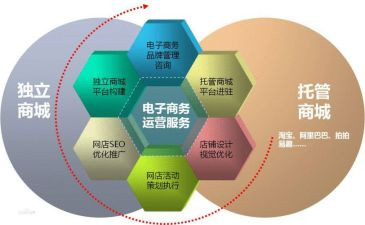 电商场控工作总结最新7篇