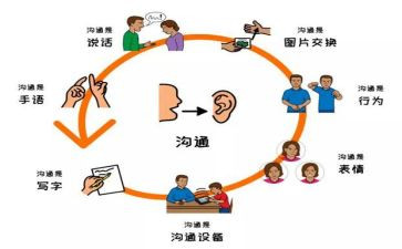 有效沟通的心得体会8篇