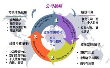 生产管理的心得体会8篇