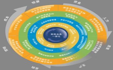管理部2023年工作计划7篇