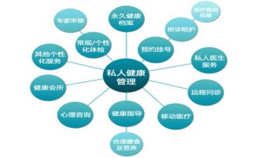 合同管理与工作总结7篇