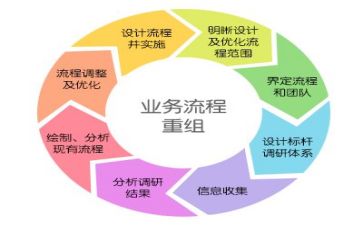 管理学心得体会范文6篇