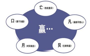 管理决策的心得7篇