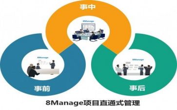 谈管理心得体会推荐5篇