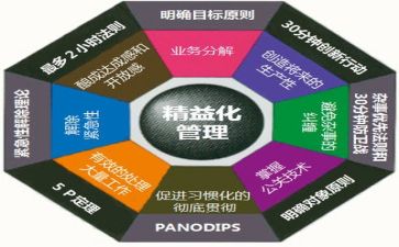 管理表工作总结6篇