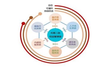 双管理工作计划推荐6篇