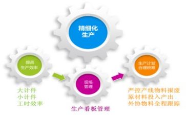 项目管理工作计划6篇