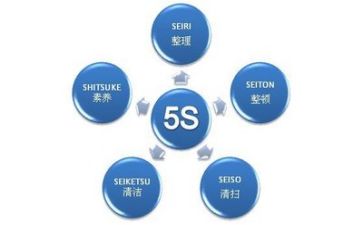 安全管理个人年终总结5篇