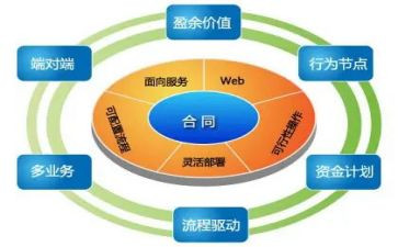 教师管与理心得体会推荐5篇