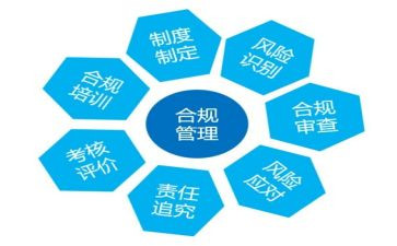 法律合规培训心得5篇