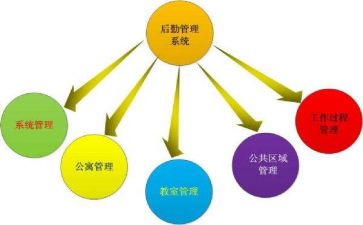 2022年医院后勤工作总结5篇