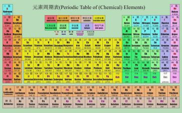 化学租工作总结6篇
