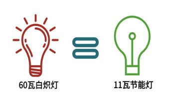 节水节电节粮活动方案6篇