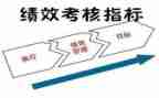被考核工作总结5篇