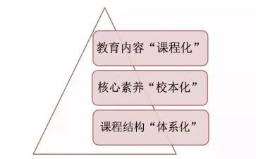 教育课改培训心得体会6篇