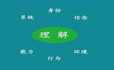 理解性作文400字5篇