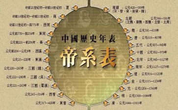 对历史心得体会模板5篇