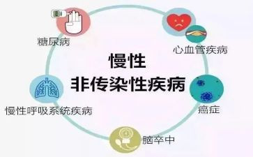 慢病2022工作计划5篇