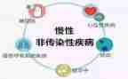 慢病2022工作计划5篇