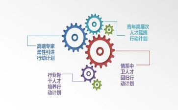 培养能力的工作计划8篇