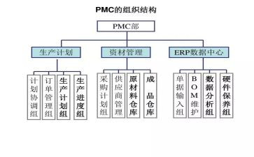 2024pmc培训计划优秀5篇