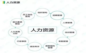 人力资源部门工作总结7篇