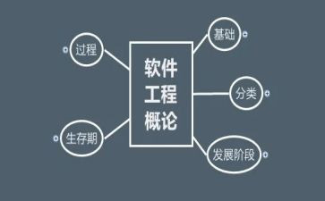 软件工程师工作总结5篇