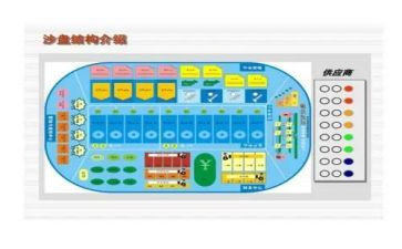 打沙盘的心得体会6篇