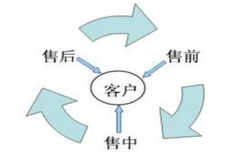 售前客服对工作总结8篇