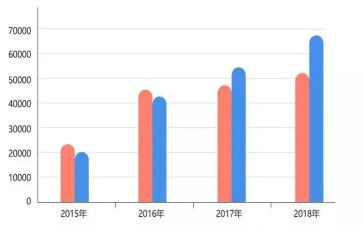 小班数学《感知数量8》教案7篇