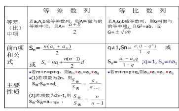 等差数列教案7篇