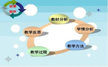 说课和备课培训心得体会5篇