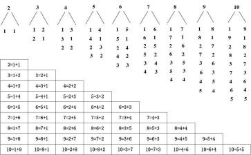 学数数小班教案5篇