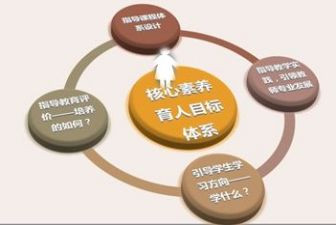 素养课心得体会5篇