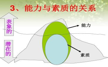 素质作文600字7篇