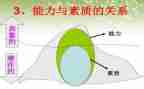 幼儿素质教育心得8篇