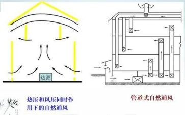 通风类工作总结6篇